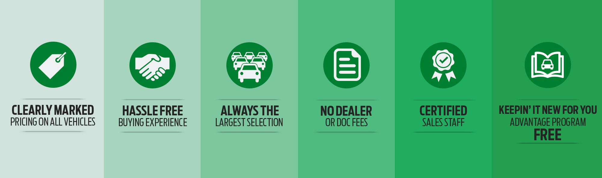 Ford Dealer Wiscasset ME